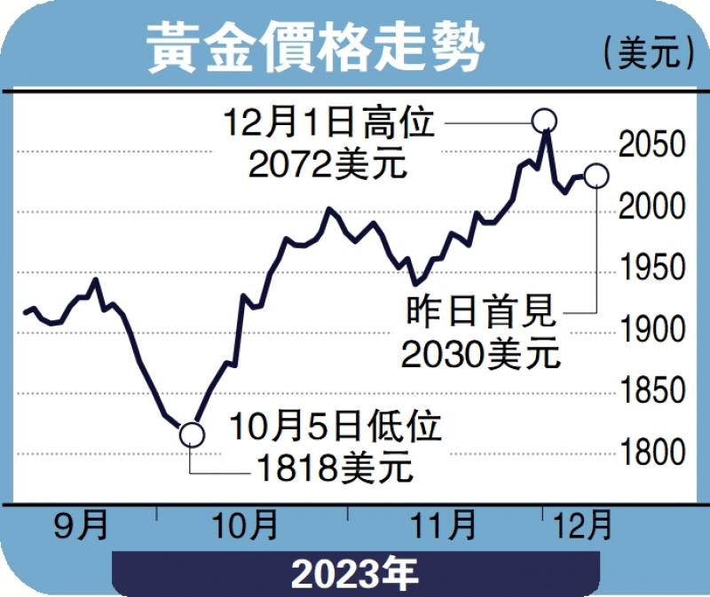 ﻿金日点评/黄金创新高后回落 或下试2010美元彭 博(图1)