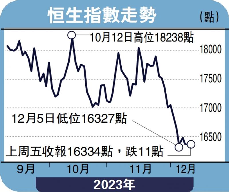 ﻿头牌手记/恒指万六关 成重要支持位沈金(图1)