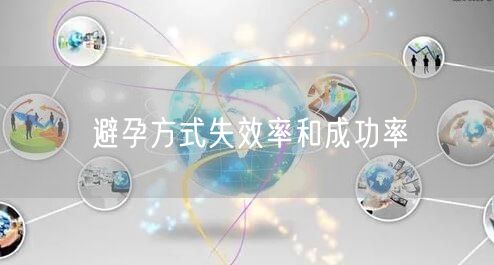 避孕方式失效率和成功率(图1)