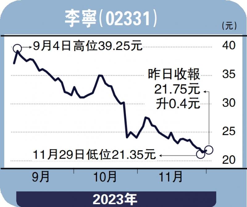 ﻿安里人语/受惠奥运效应 体品股反弹在望冯文慧