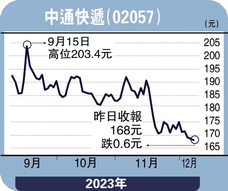 ﻿安里人语/中通快递业绩韧性强 无惧市场竞争冯文慧